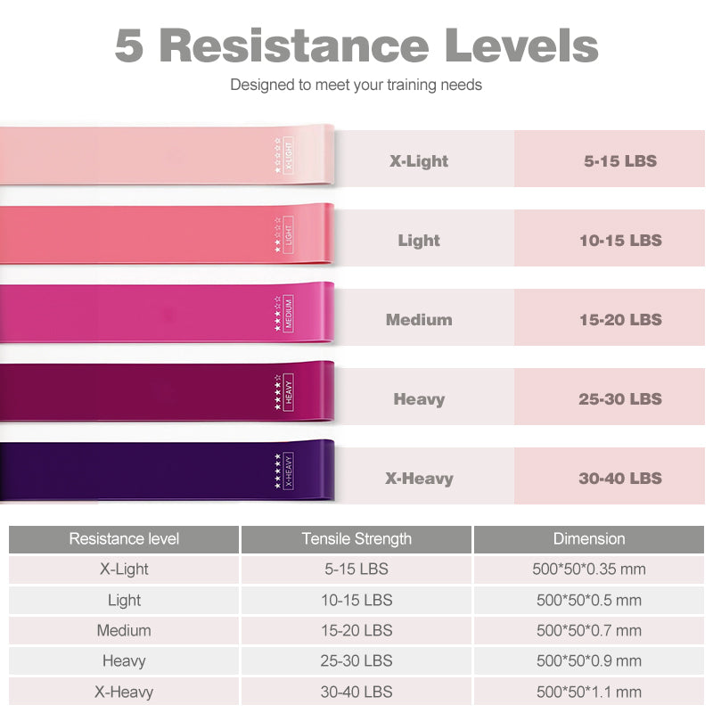 Resistance Bands, Exercise Workout Bands for Women and Men, 5 Set of Stretch Bands for Booty Legs.